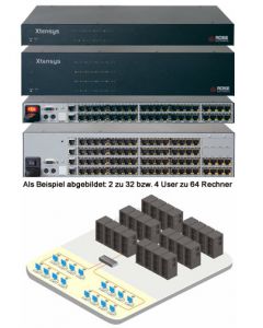 kvm_switch_rose