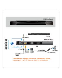 kvm_switch_altusen