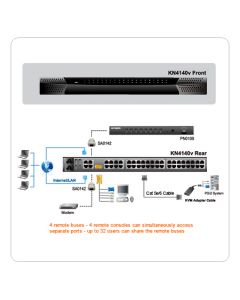 kvm_switch_altusen